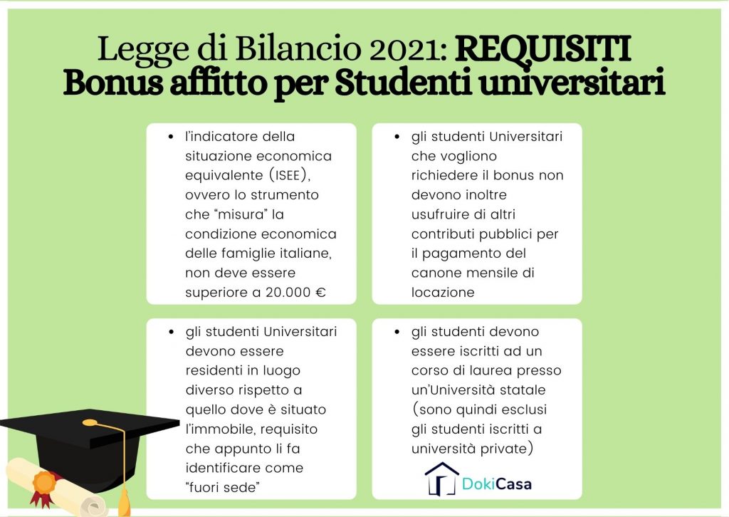 bonus affitto per studenti universitari 2021