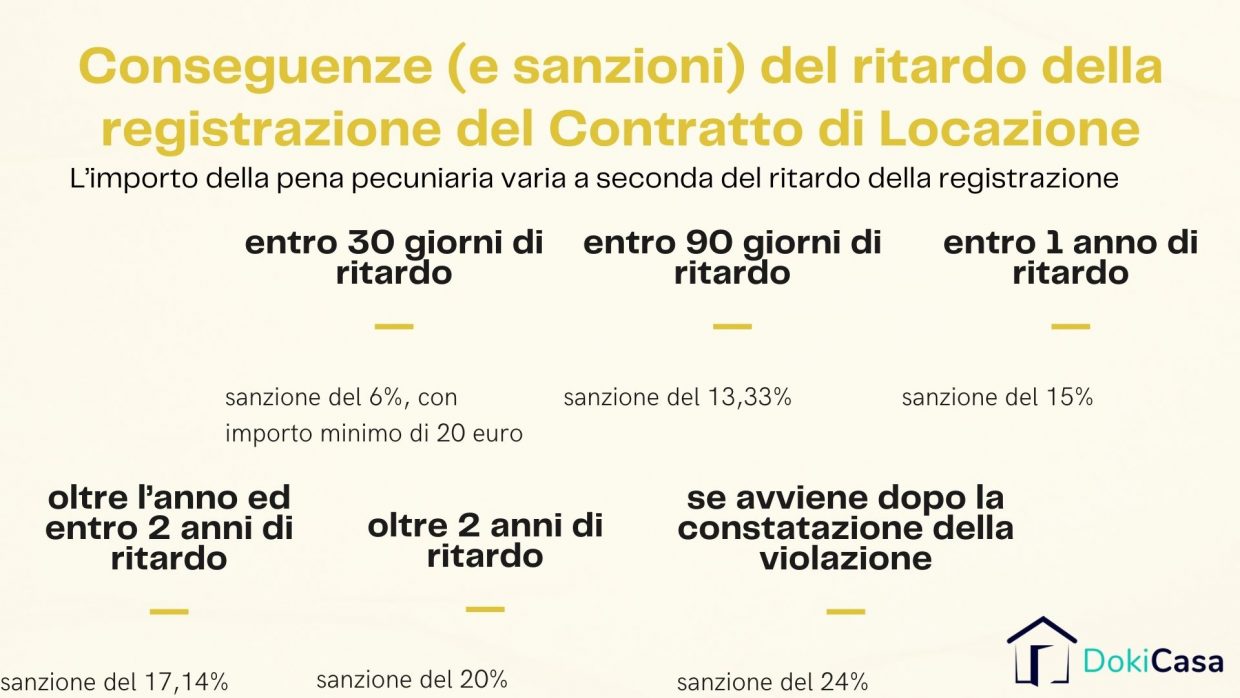 verifica registrazione contratto di locazione