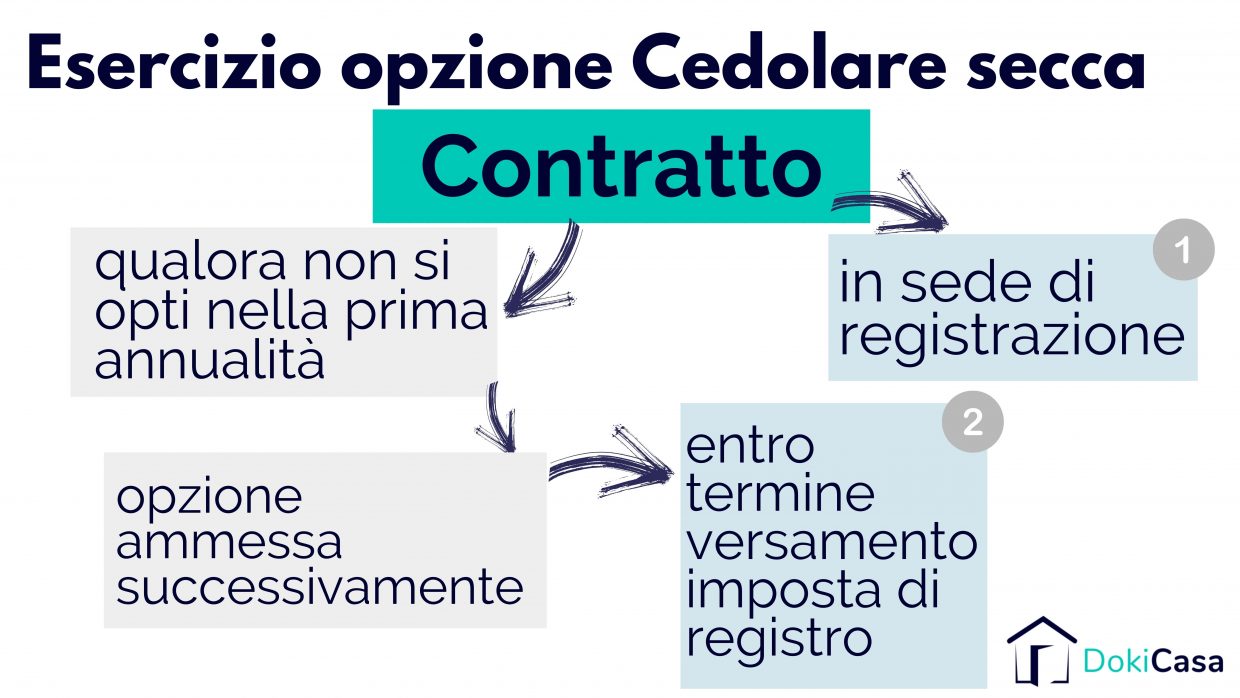 cedolare secca cosa vuol dire