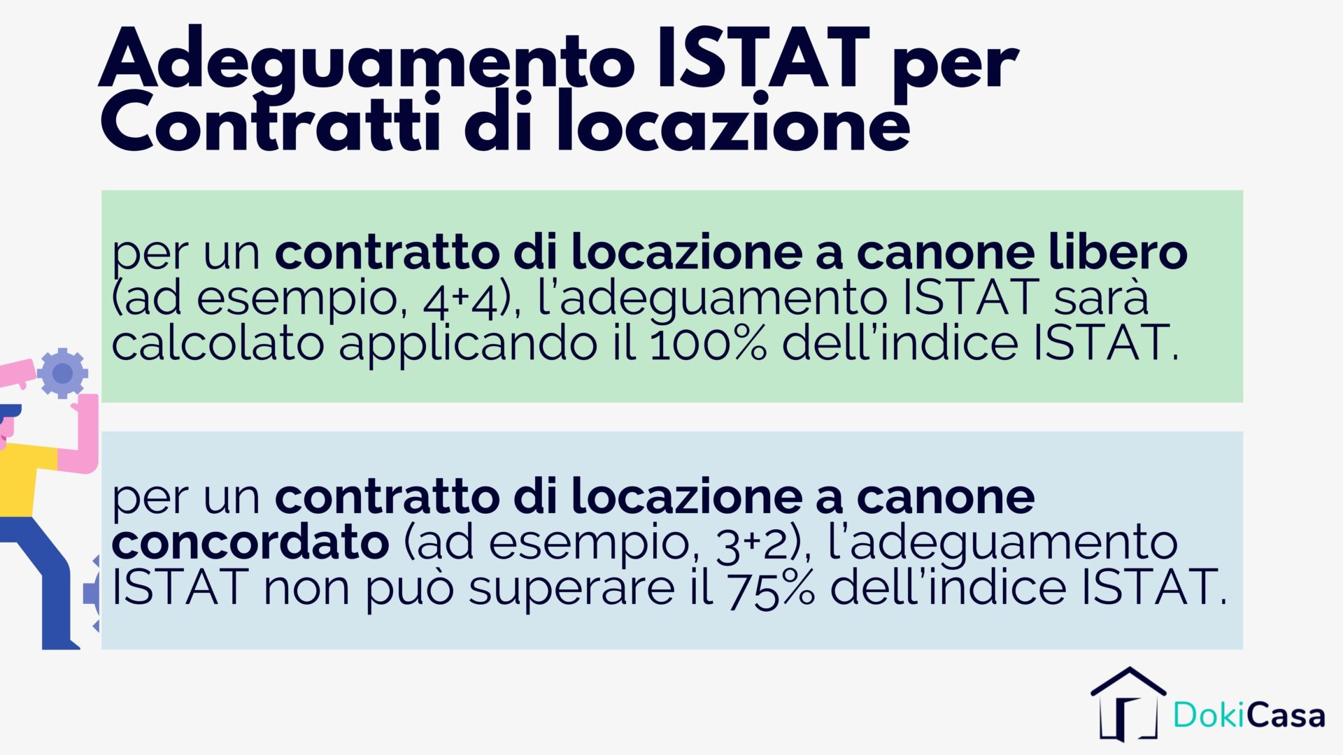 Come calcolare l'adeguamento ISTAT del canone di affitto Blog DokiCasa