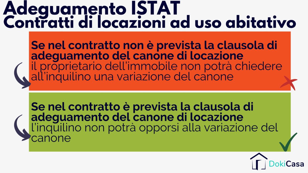 Come calcolare l'adeguamento ISTAT del canone di affitto Blog DokiCasa