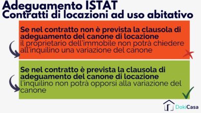 Come Calcolare L'adeguamento ISTAT Del Canone Di Affitto | Blog DokiCasa