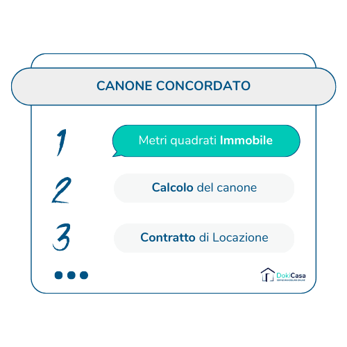 Dokicasa Servizi E Contratti Immobiliari Online Dokicasa Servizi E Contratti Immobiliari Online