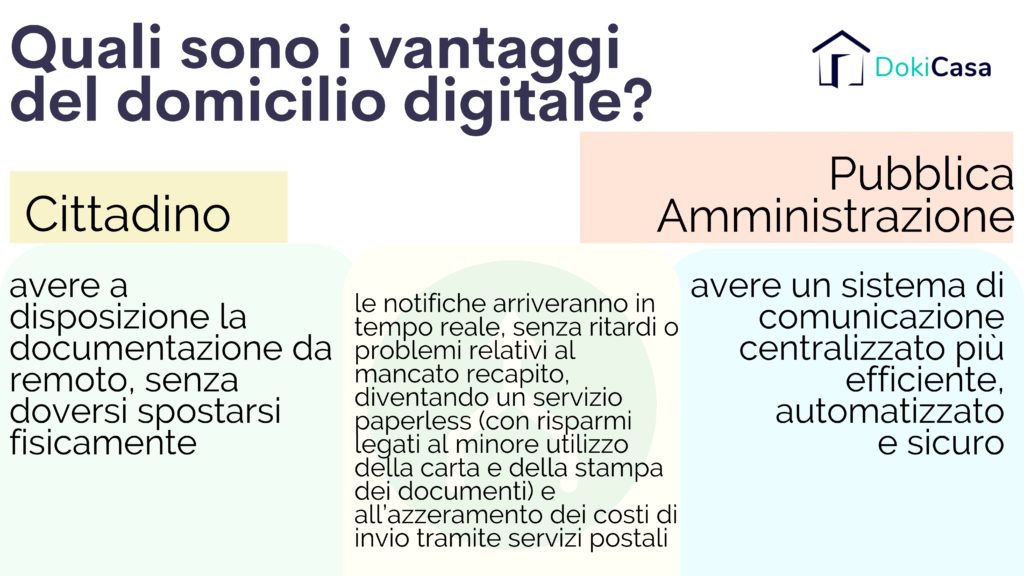 Nasce INAD Indice Nazionale Dei Domicili Digitali Blog DokiCasa Nasce INAD Indice Nazionale Dei Domicili Digitali Blog DokiCasa